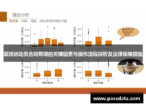 篮球运动员合同管理的关键因素与操作流程探析及法律保障措施